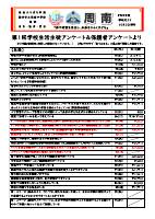 R5　1学期学校だより（学校評価）.pdfの1ページ目のサムネイル