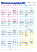 周南たちばな学園読書100選.pdfの1ページ目のサムネイル