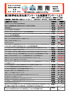 2学期学校生活生徒保護者アンケート結果.pdfの1ページ目のサムネイル