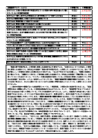 2学期学校生活生徒保護者アンケート結果.pdfの2ページ目のサムネイル